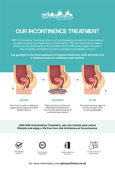 image of how urge incontinence Whitnash treatment works