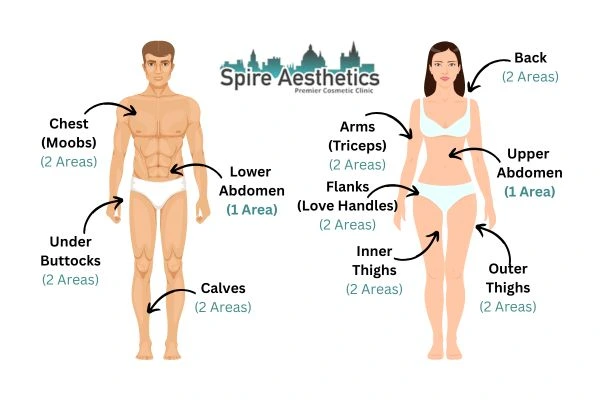 Cryolipolysis Prices Whitnash